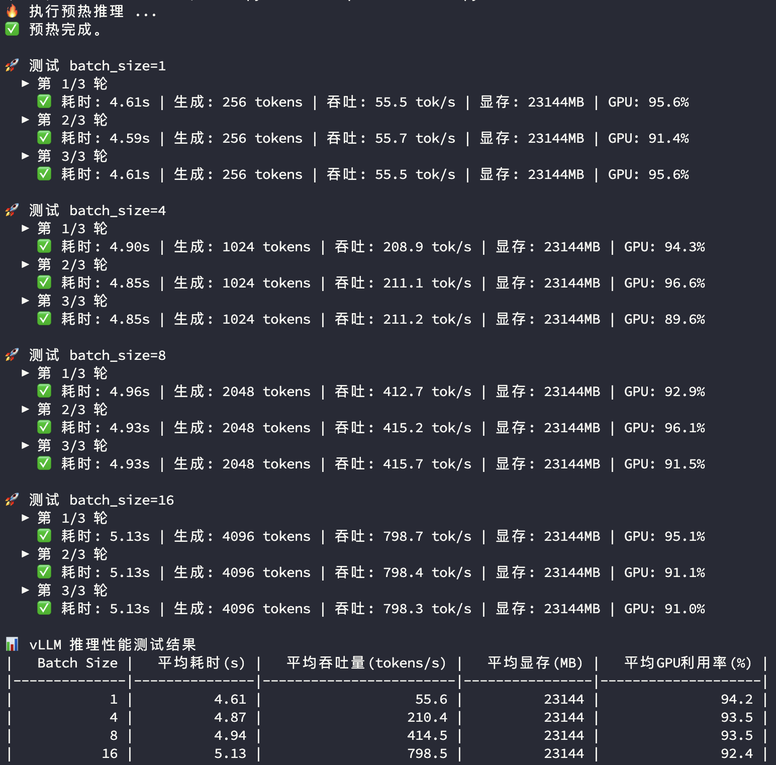 4090-vLLM大模型推理测试结果.png#849px #829px