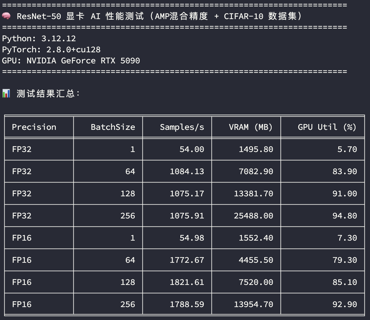 ResNet50AI性能测试-5090-1.png#622px #540px