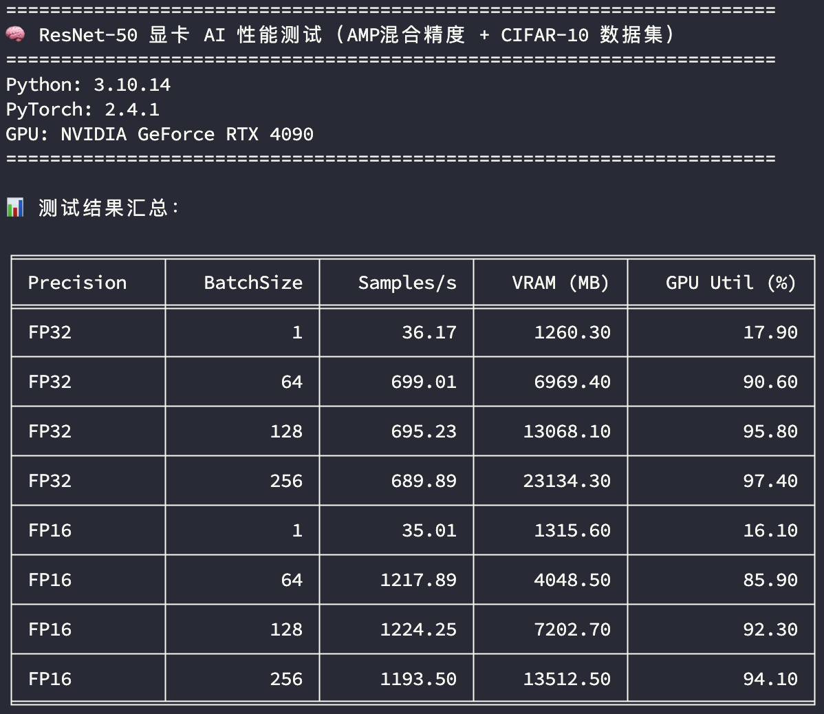ResNet50AI性能测试-4090-1.png#622px #540px